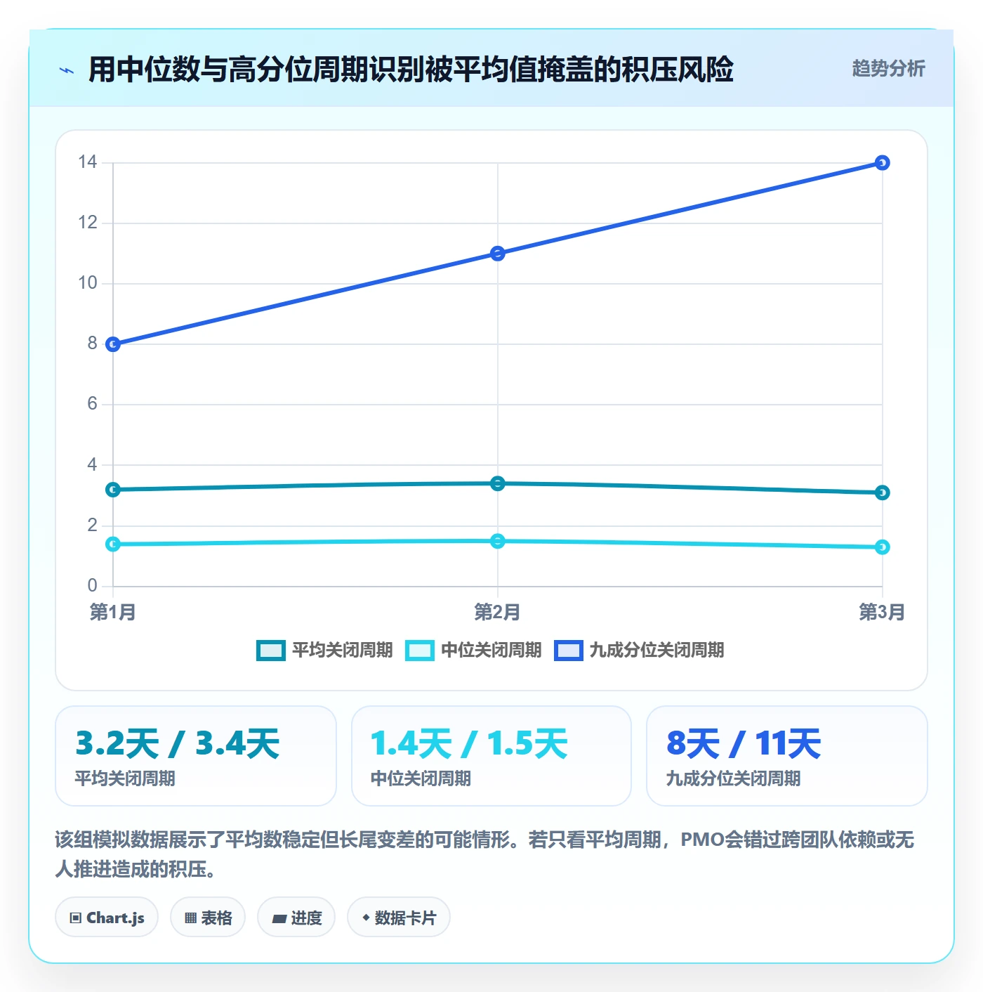 缺陷怎么做?PMO入门指南:Bug / 缺陷从0到1
