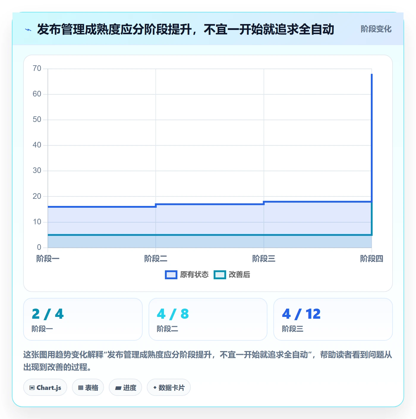 发布记录落地方案：项目经理开展发布管理的效率提升案例解析
