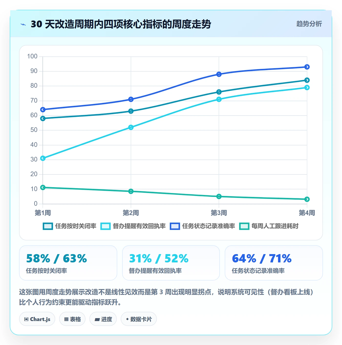 督办落地方案:研发团队开展任务提醒的效率提升案例解析