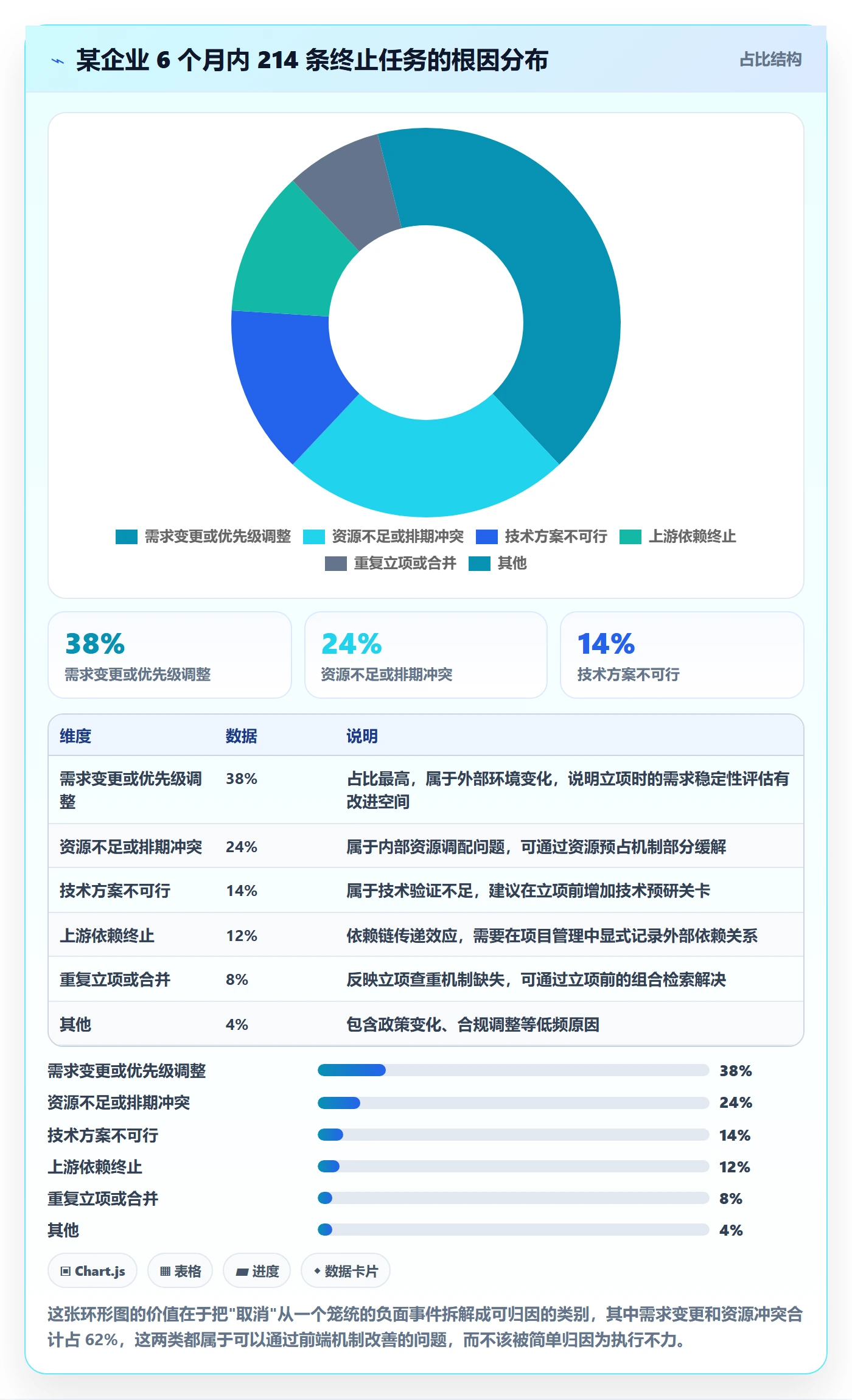 取消落地方案:PMO开展任务执行的制度设计案例解析
