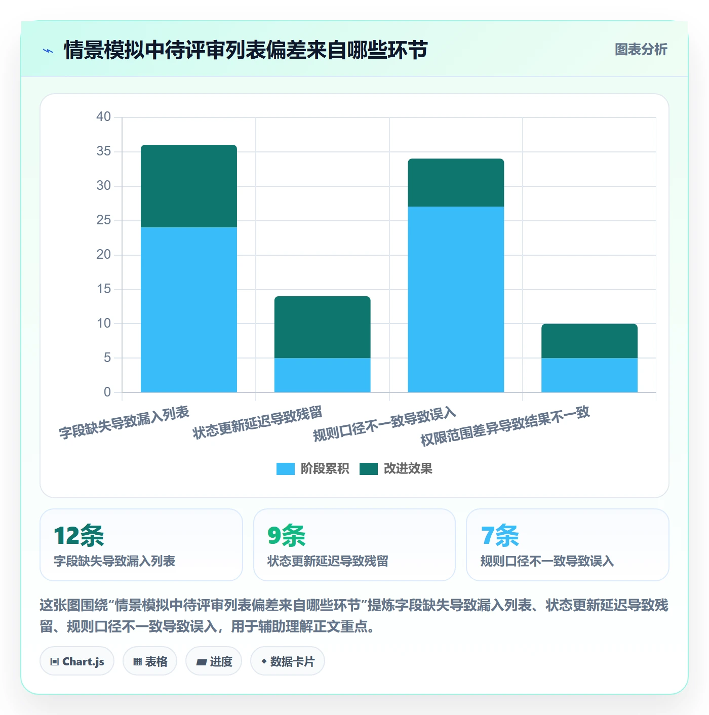 筛选管理方法大全:企业管理者列表视图最佳实践落地清单