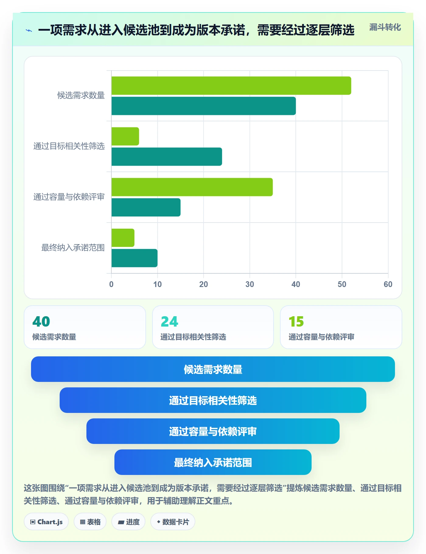 版本管理版本计划教程:管理层效率提升,避坑指南