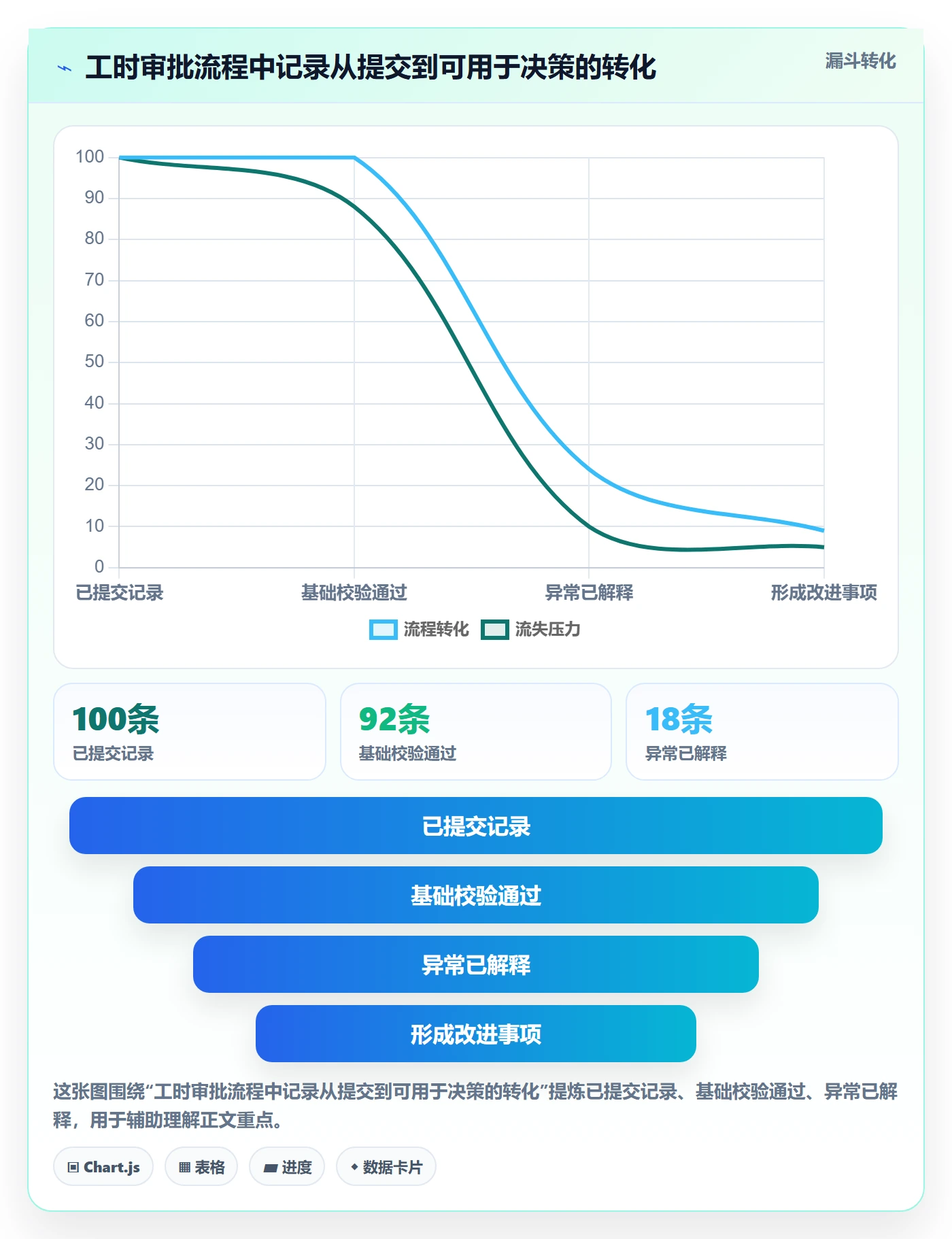 工时表如何做好审批?研发团队入门指南与操作步骤