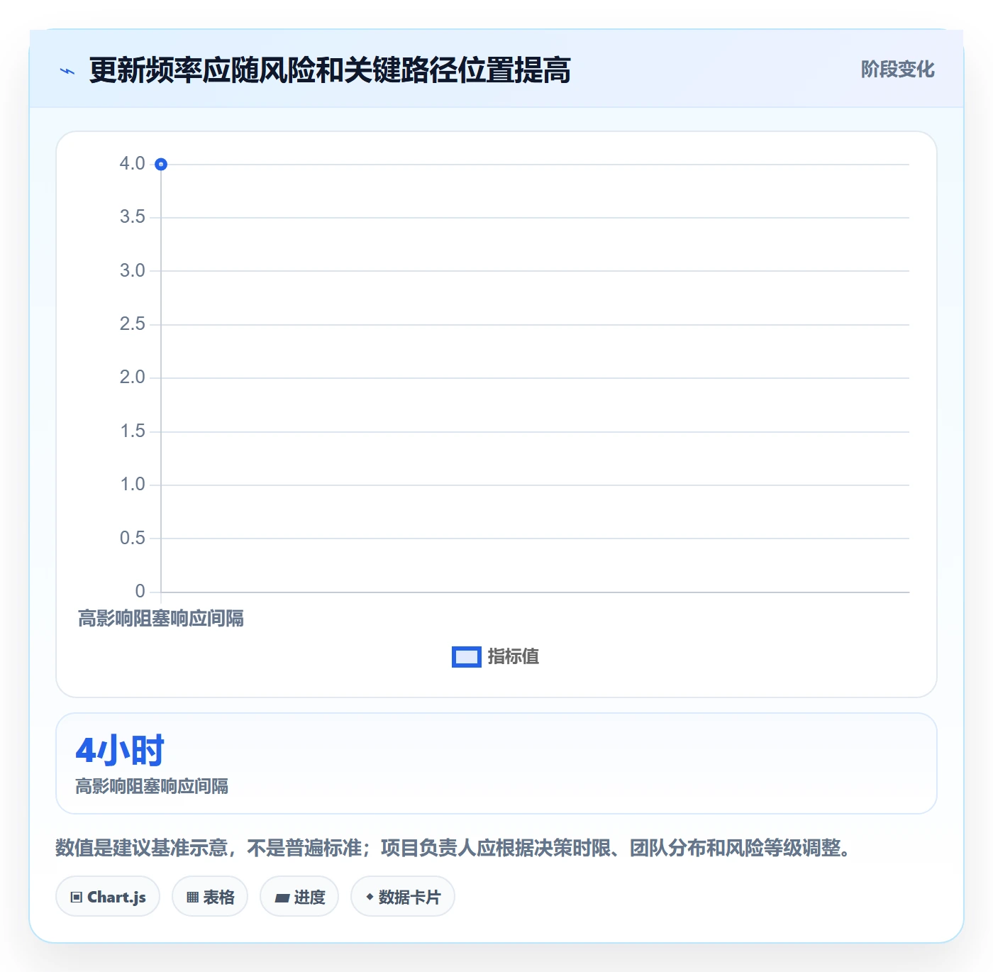 更新记录管理方法大全:项目负责人进度跟踪落地方案落地清单