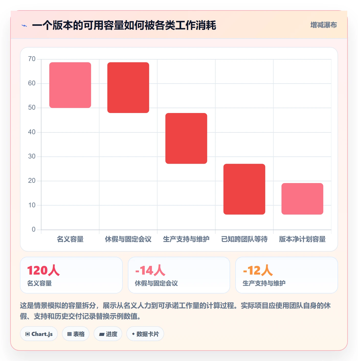 版本怎么做?项目负责人实操方法:版本管理从0到1