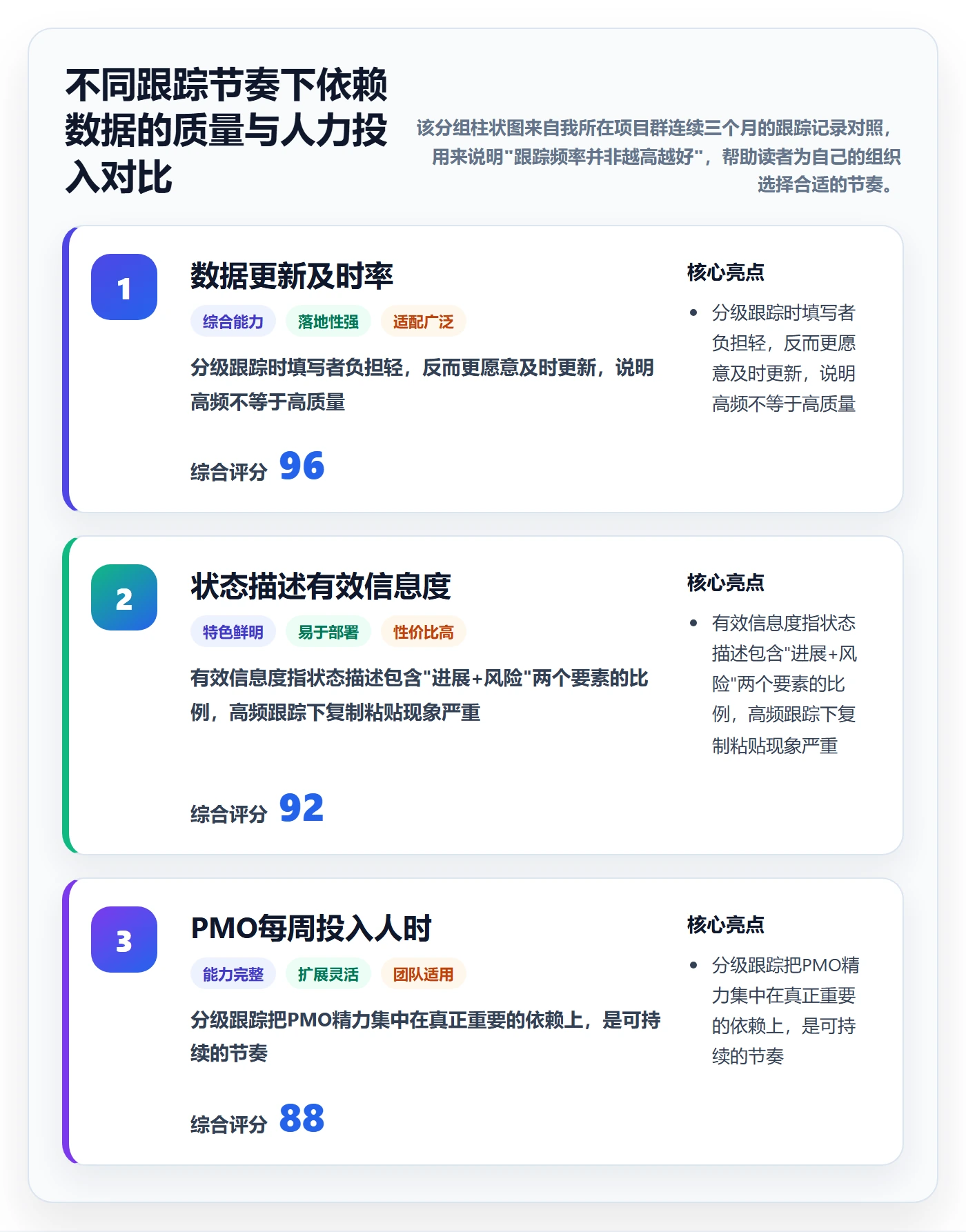 FF管理方法大全:PMO任务依赖效率提升落地清单