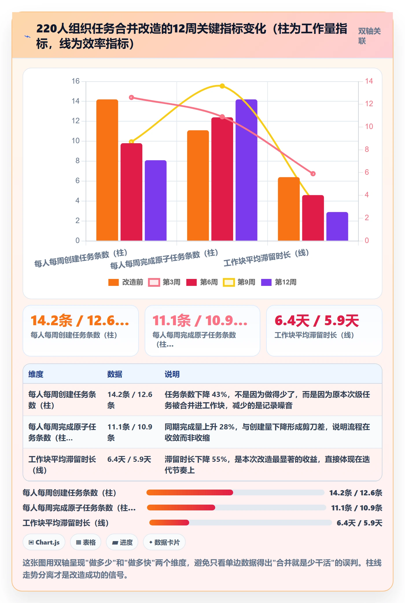 任务合并管理指南:产品经理如何做好任务管理,效率提升全流程