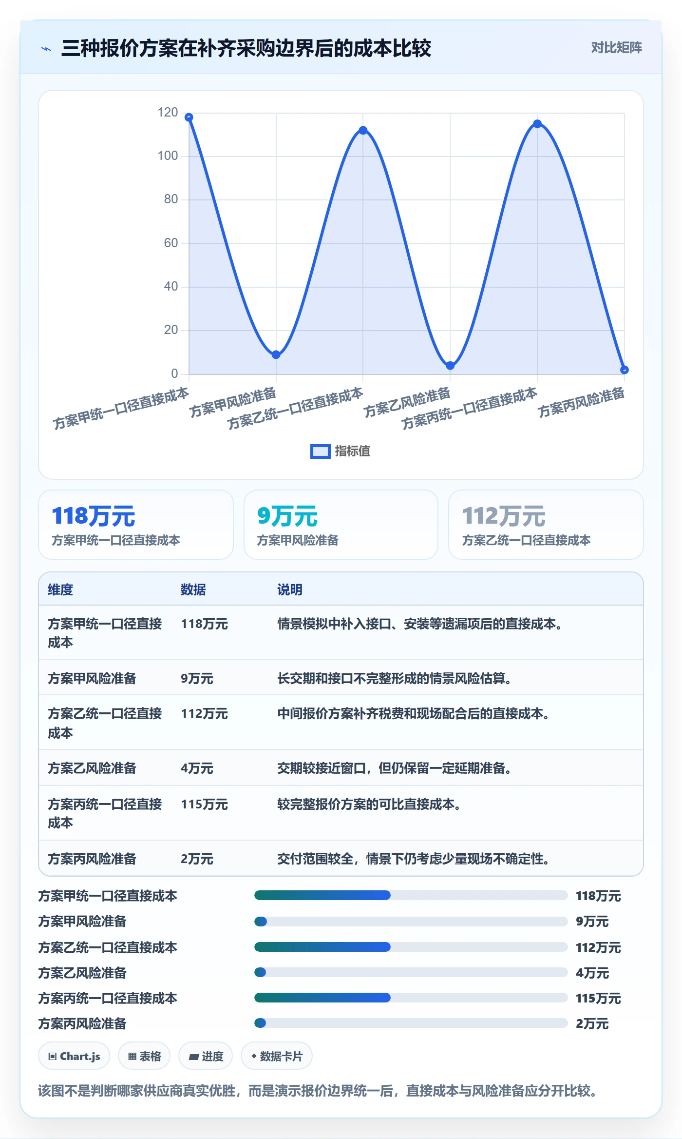 成本管理采购成本全流程:项目经理风险控制与一文讲清