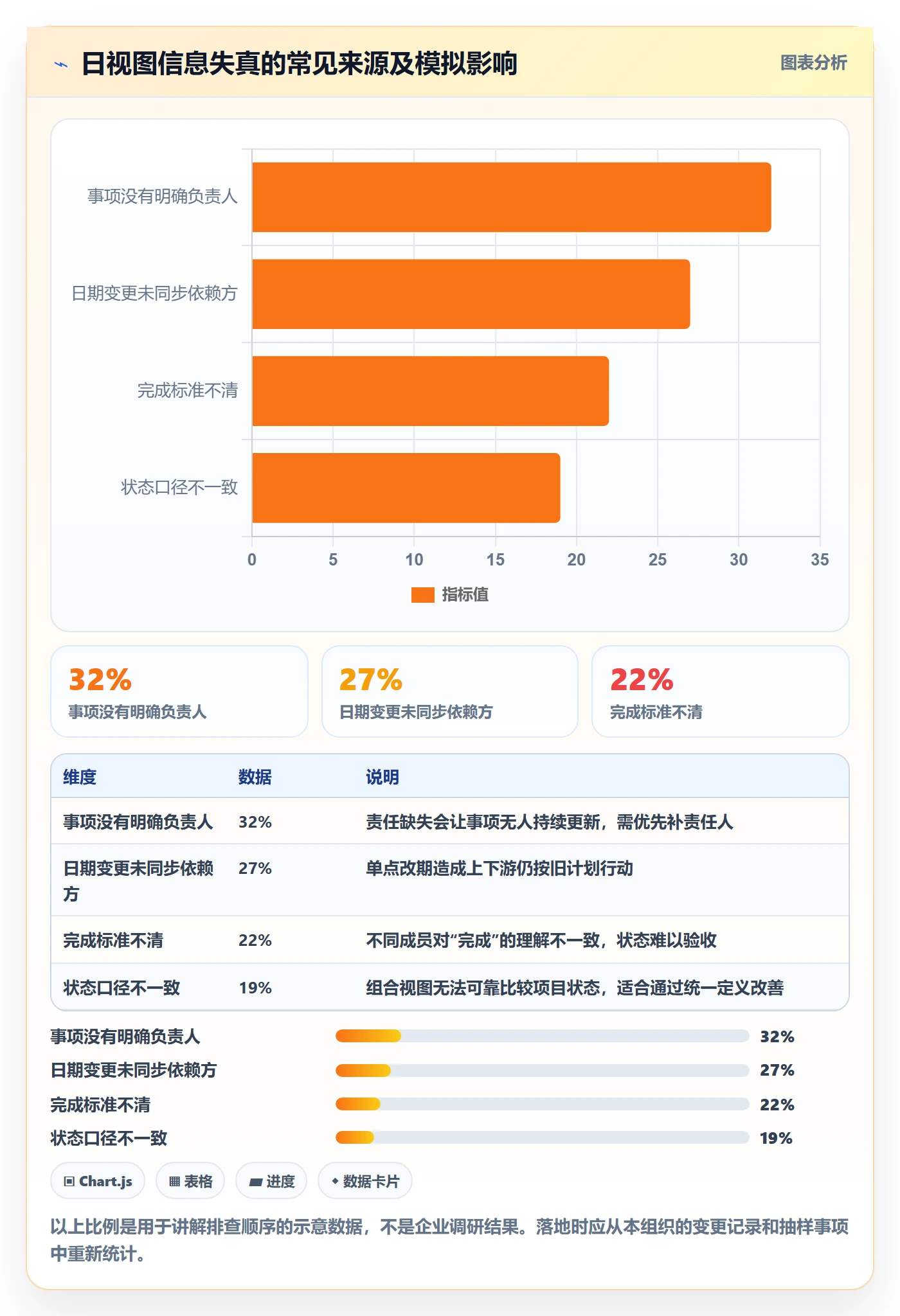 日视图管理方法大全：PMO日历视图协同管理落地清单