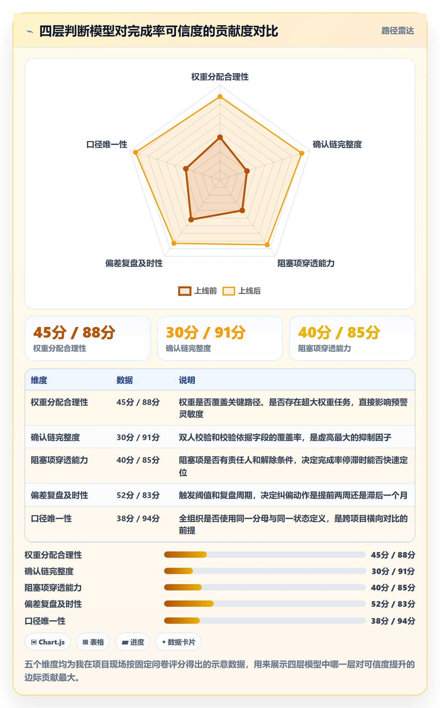 进度管理完成率全流程：项目经理实操方法与一文讲清