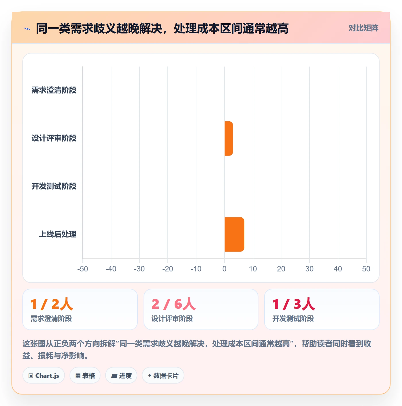 需求分析管理指南:项目经理如何做好需求管理,最佳实践全流程