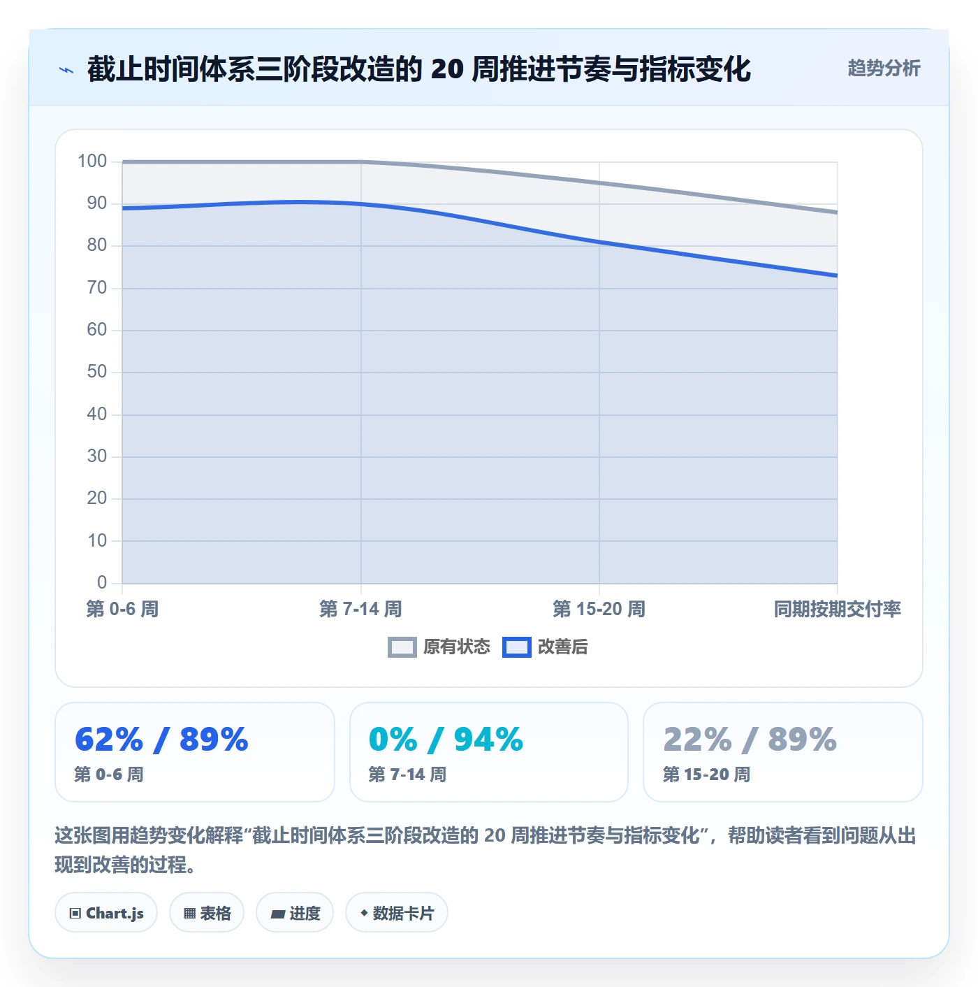截止时间实操方法：管理层提升任务属性效率的最佳实践方法与模板