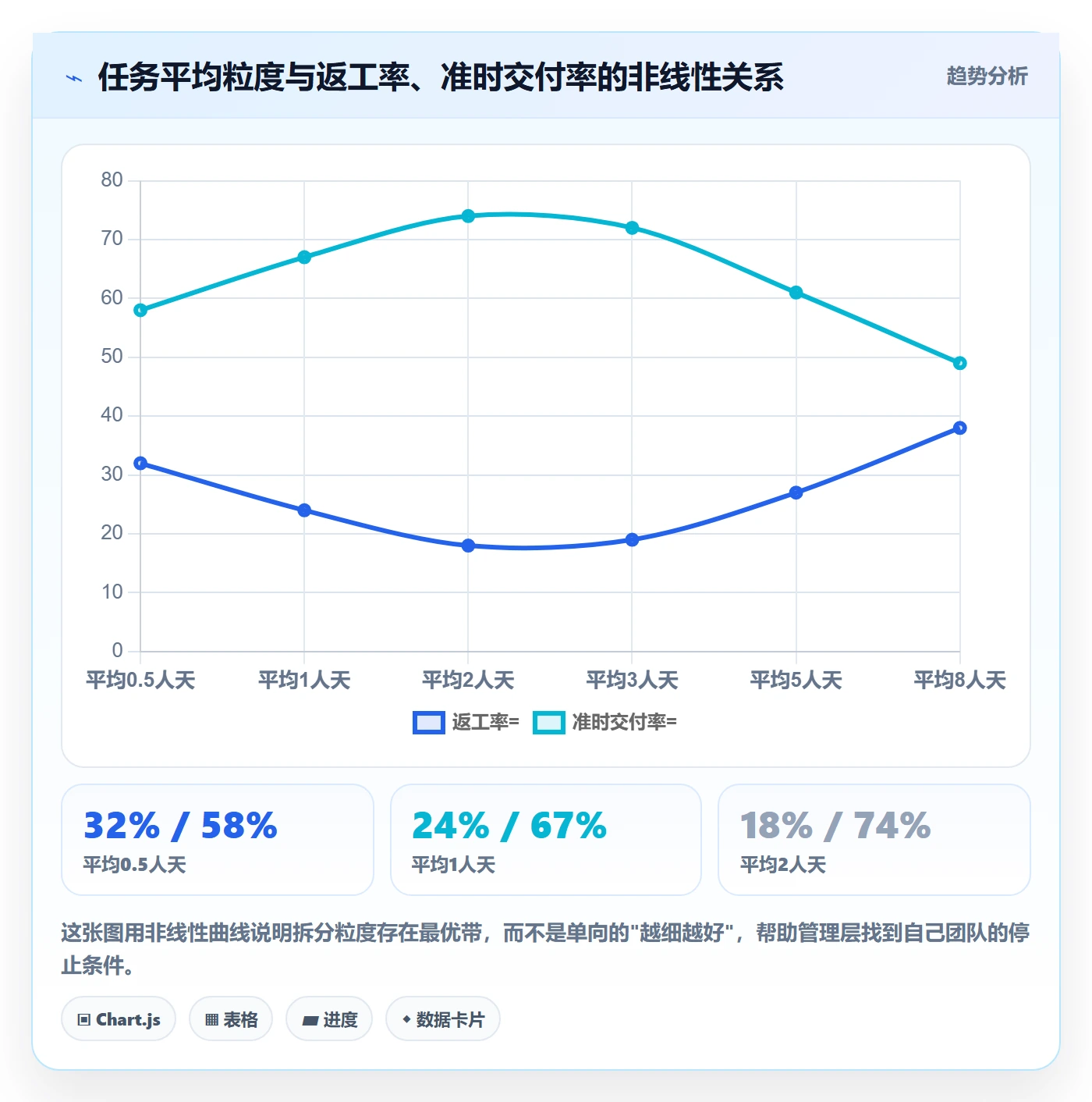 任务管理任务拆分全流程：管理层最佳实践与一文讲清