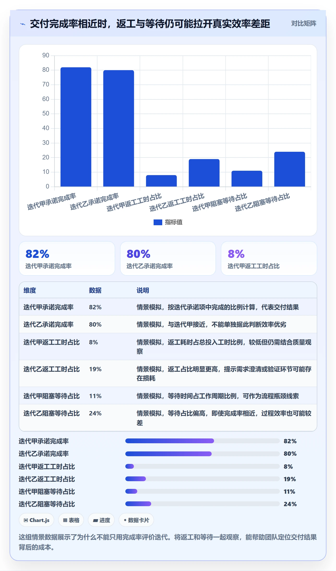 迭代复盘实操方法：项目成员提升迭代管理效率的入门指南方法与模板