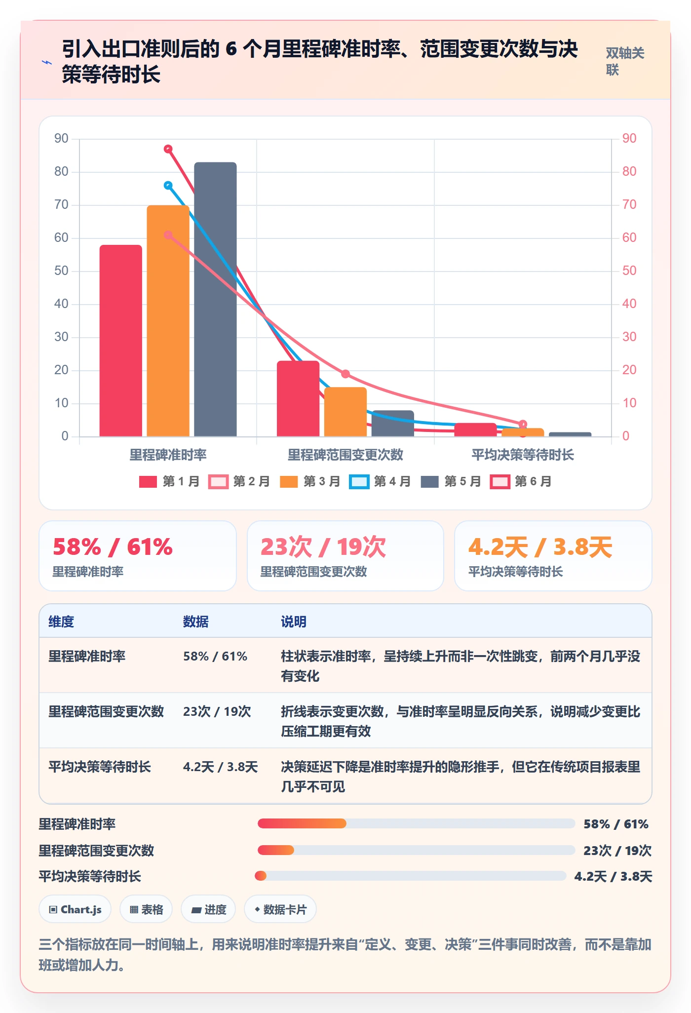 关键节点实操方法:产品经理提升里程碑效率的风险控制方法与模板