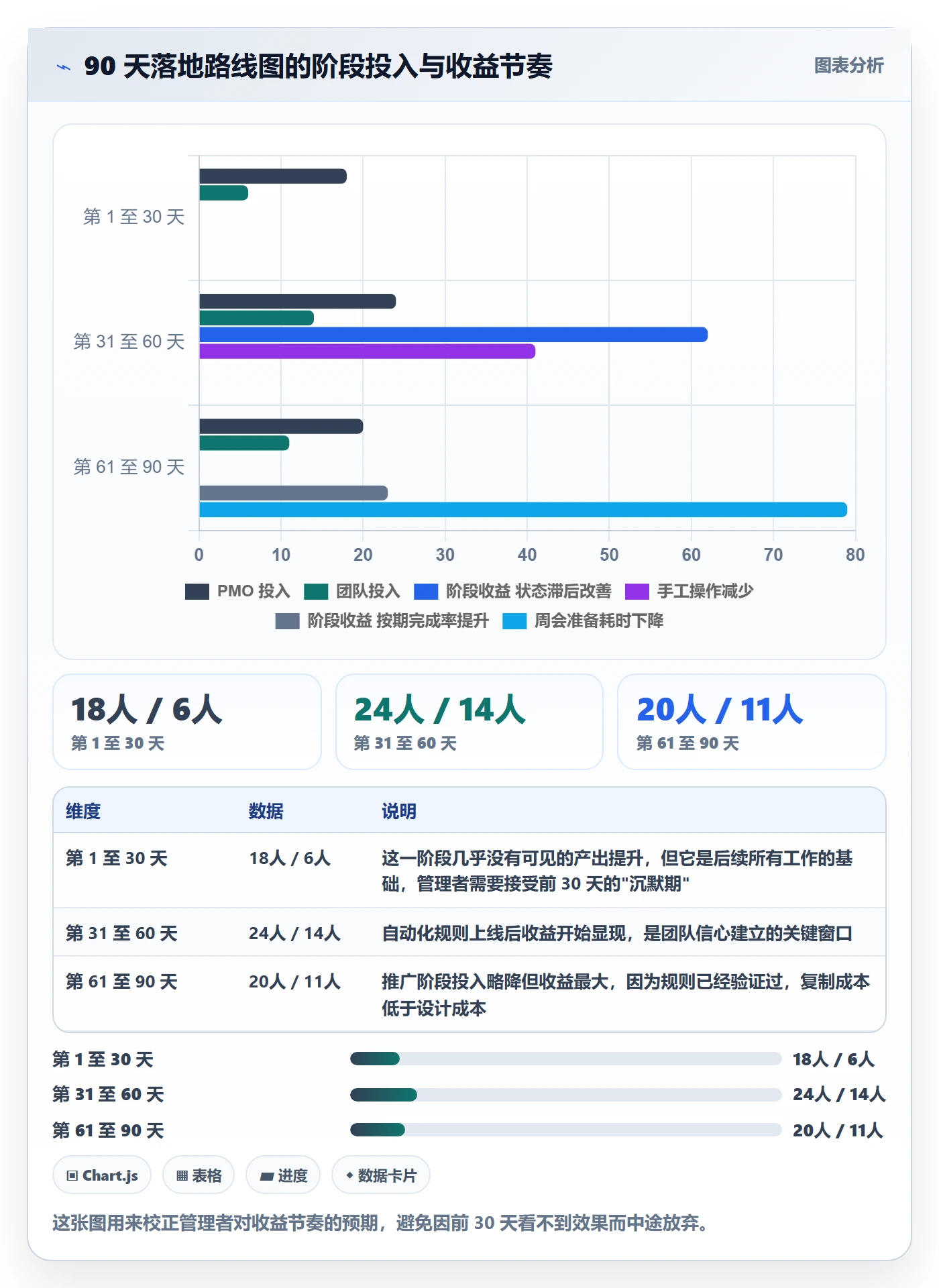 任务管理任务教程:PMO最佳实践,避坑指南