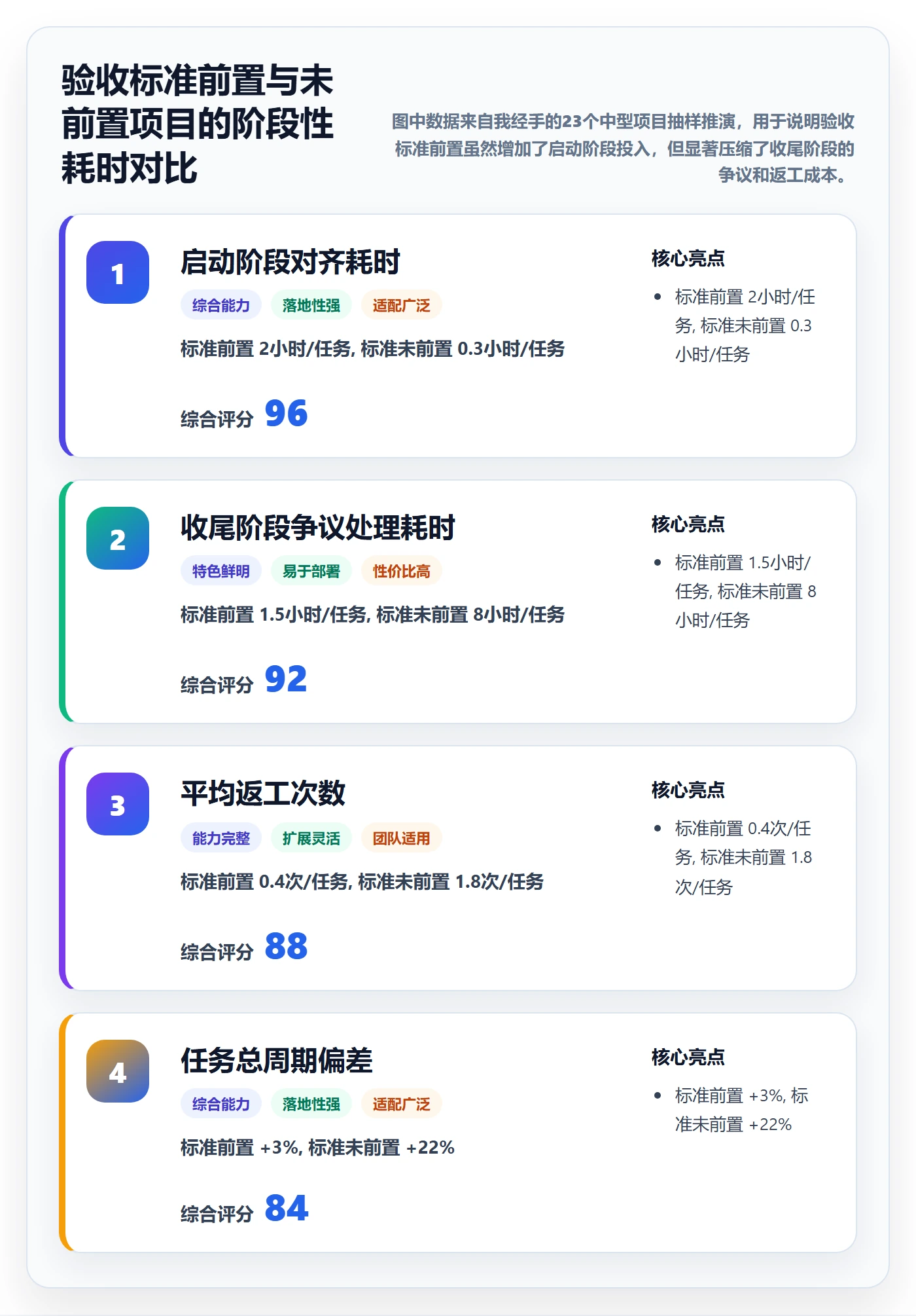 审核管理指南：项目经理如何做好任务验收，效率提升全流程