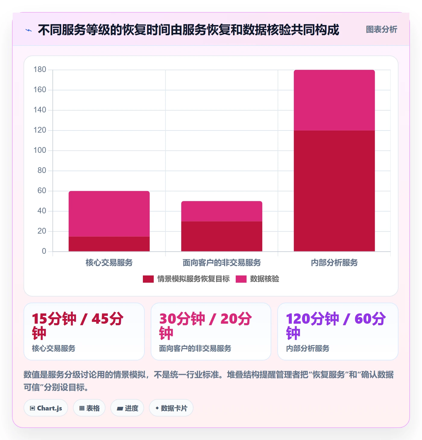 回滚流程与规范:管理层发布管理流程优化关键指标