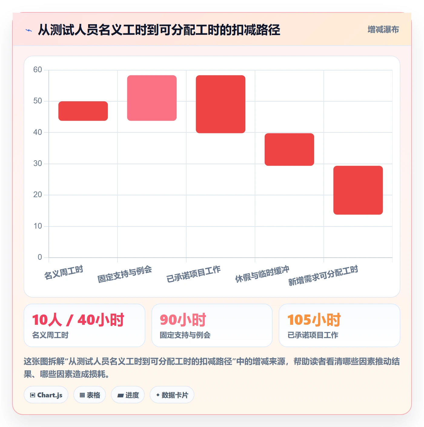 资源管理资源池教程:项目成员入门指南,避坑指南