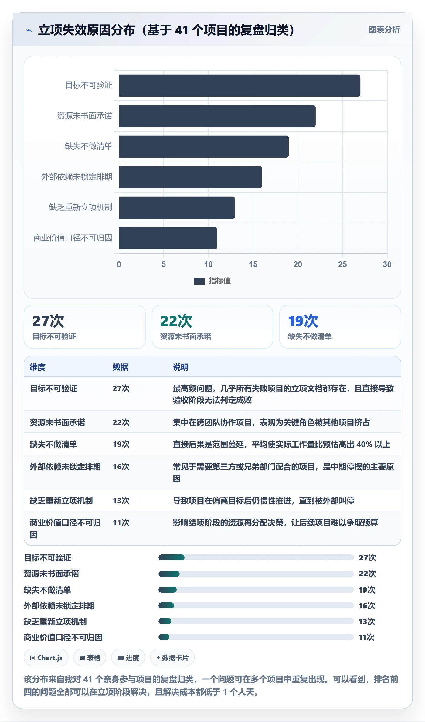 立项管理指南：产品经理如何做好项目立项，效率提升全流程