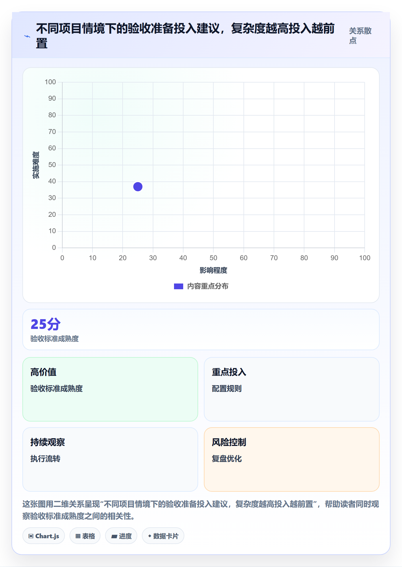 任务验收提交全流程：PMO最佳实践与一文讲清