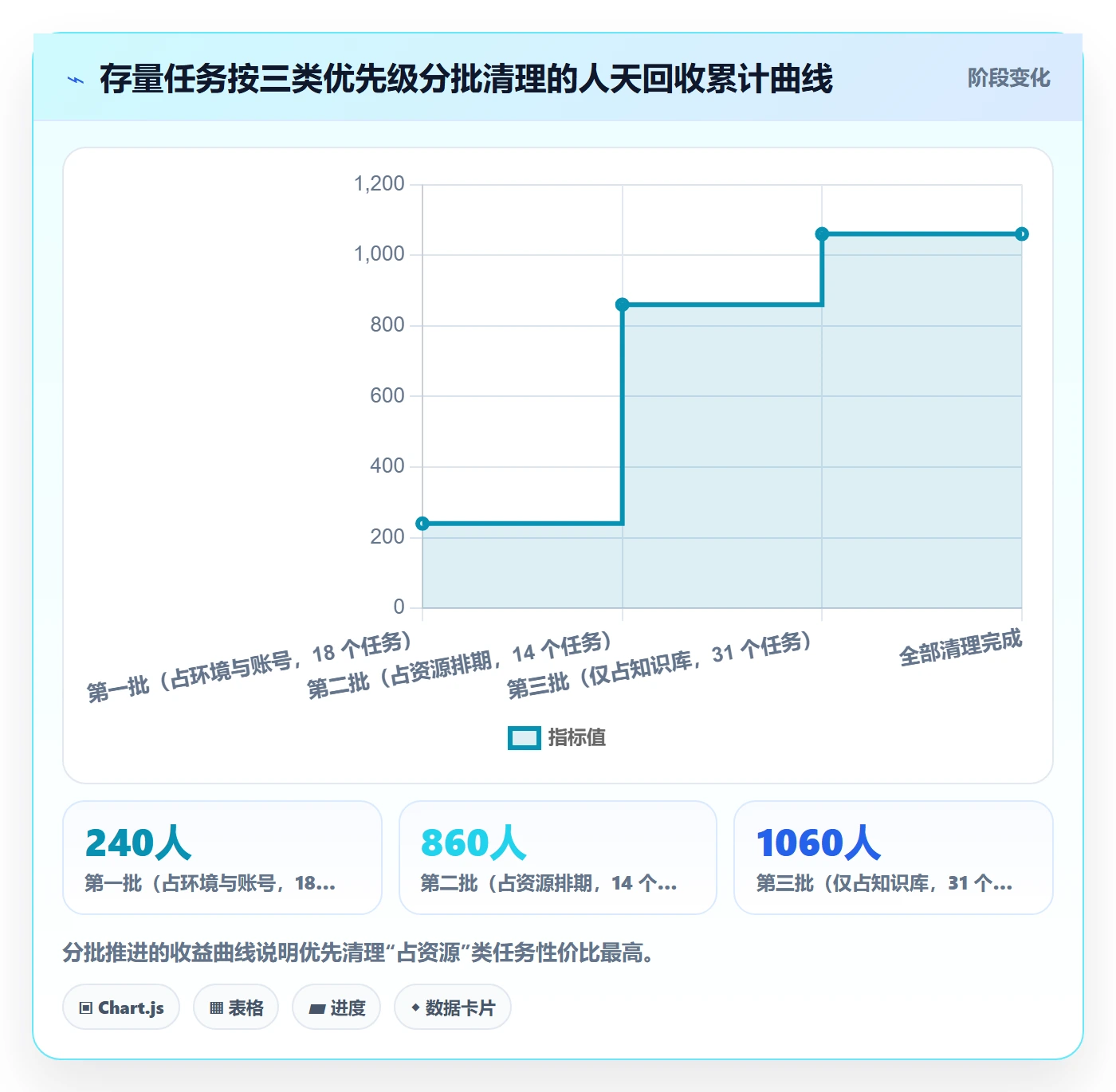 取消落地方案:研发团队开展任务执行的最佳实践案例解析