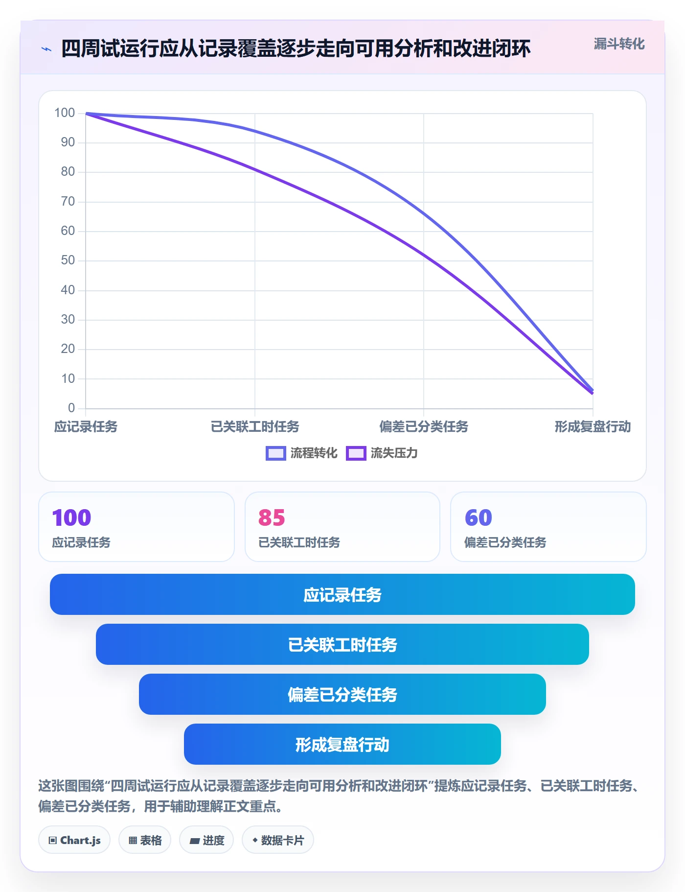 实际工时怎么做？项目成员实操方法：工时管理从0到1
