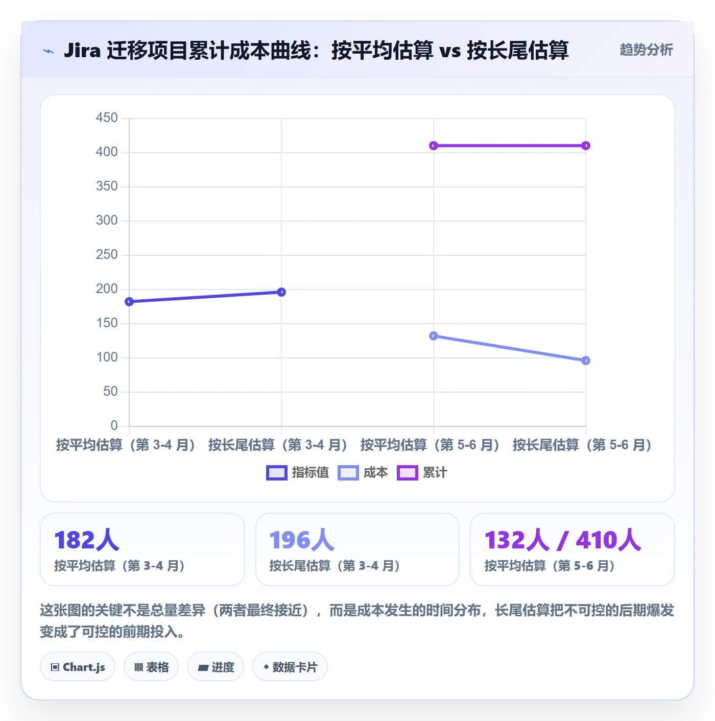 预算管理指南:实施团队如何做好项目立项,最佳实践全流程