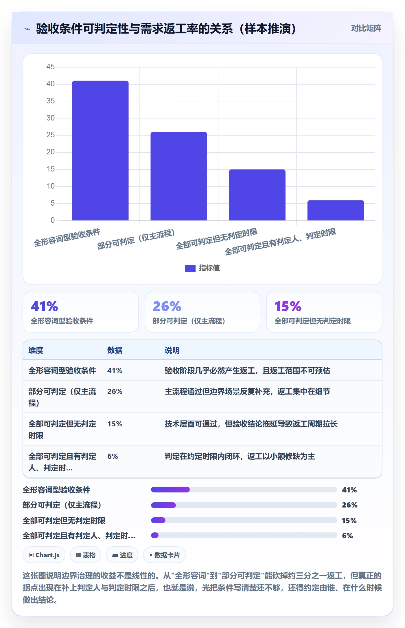 项目范围范围边界全流程:项目经理流程优化与一文讲清