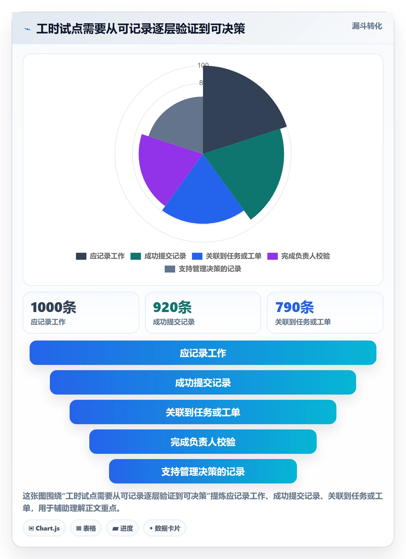 工时管理如何做好工时?PMO协同管理与操作步骤