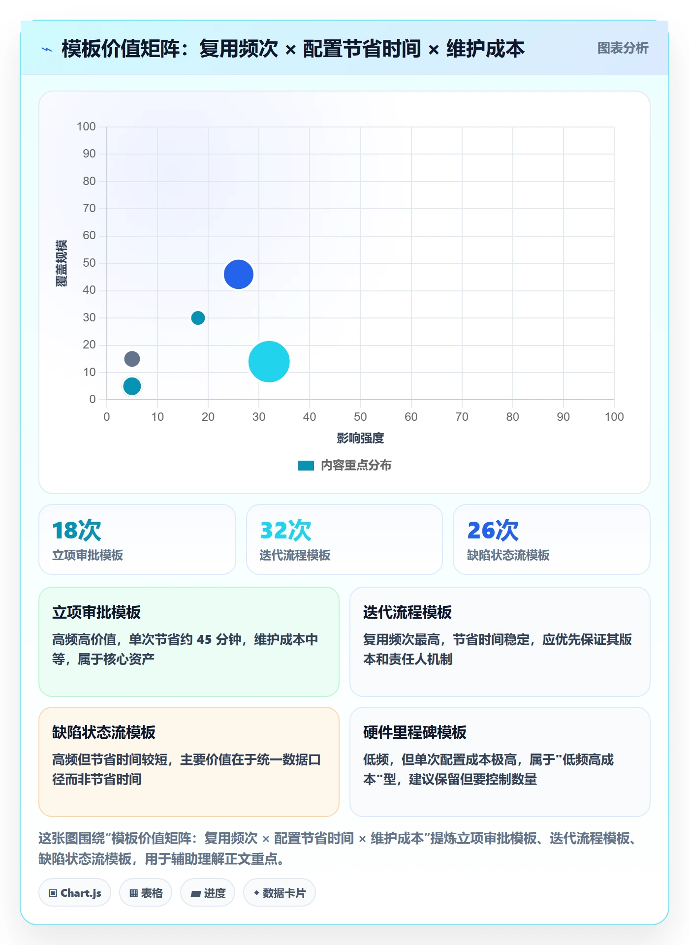 模板流程管理方法大全:项目成员项目模板效率提升落地清单