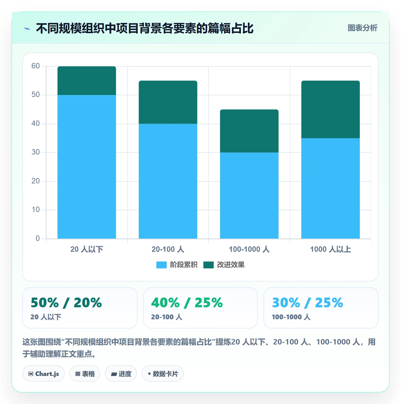 项目背景怎么做?项目负责人落地方案:项目立项从0到1