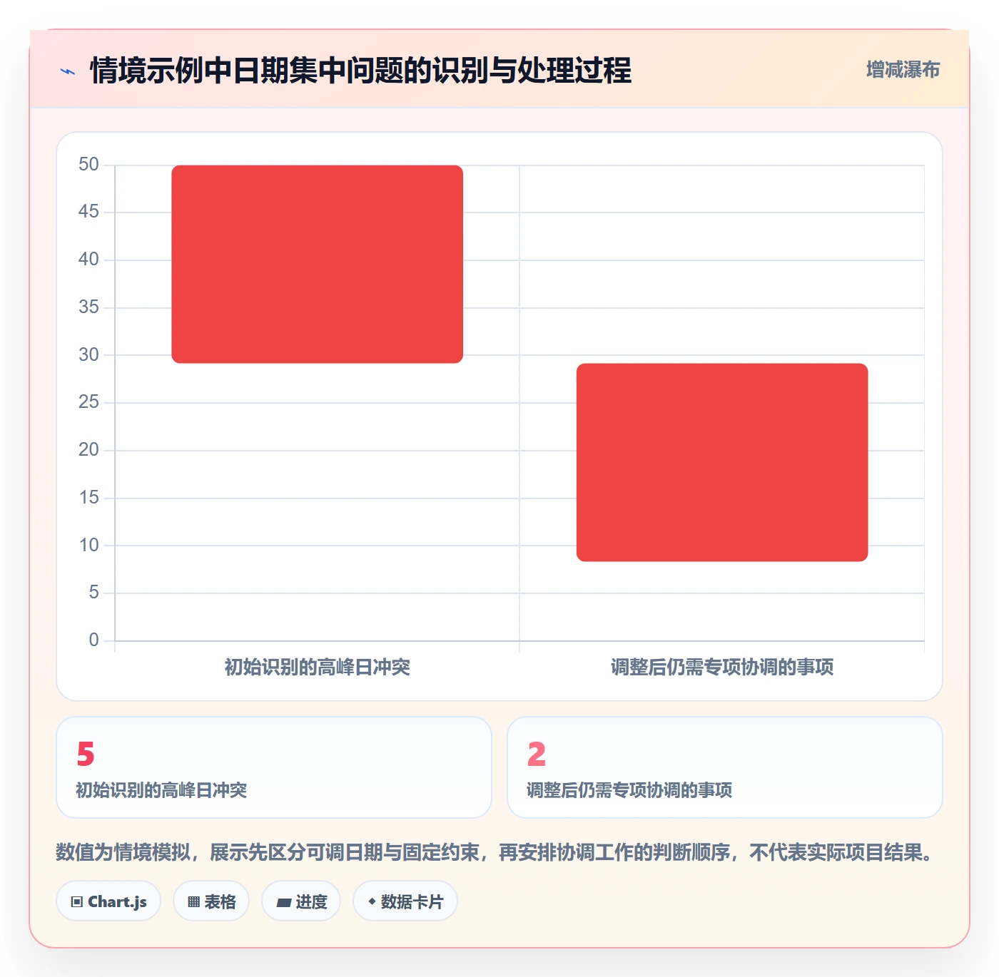 项目日历落地方案:项目经理开展日历视图的入门指南案例解析
