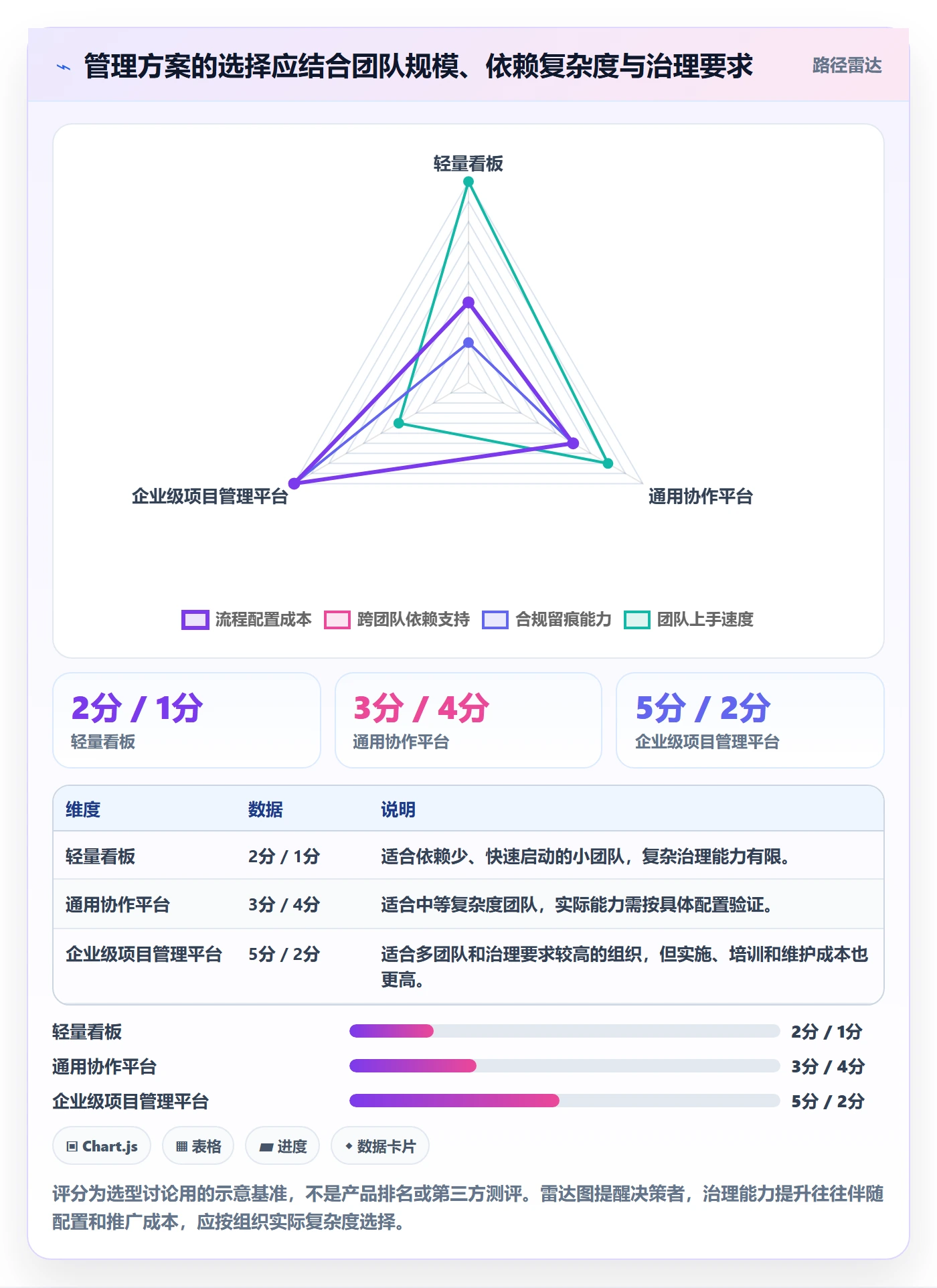 迭代管理迭代进度教程:项目经理协同管理,避坑指南