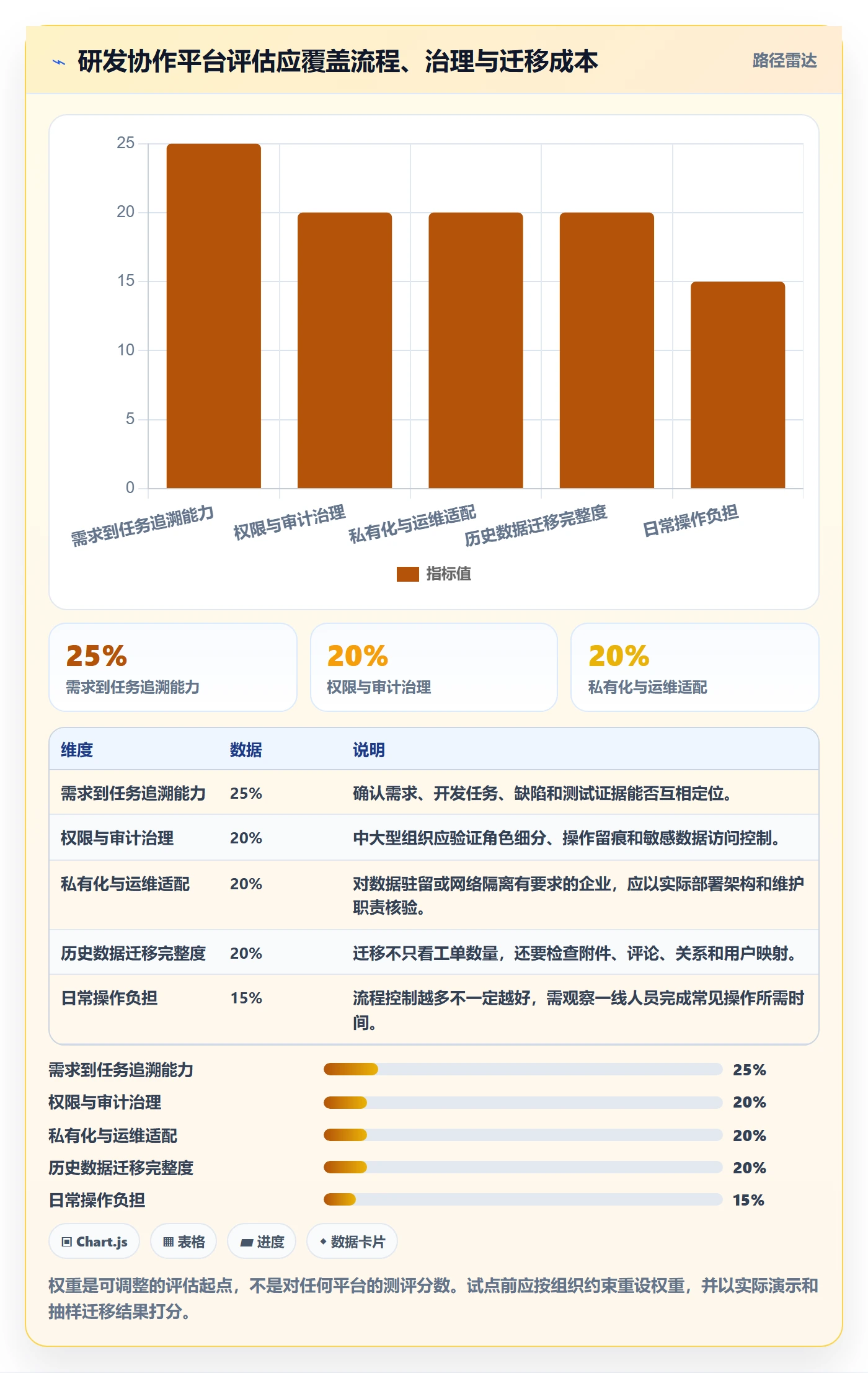 PRD最佳实践:研发团队产品需求效率提升,常见问题