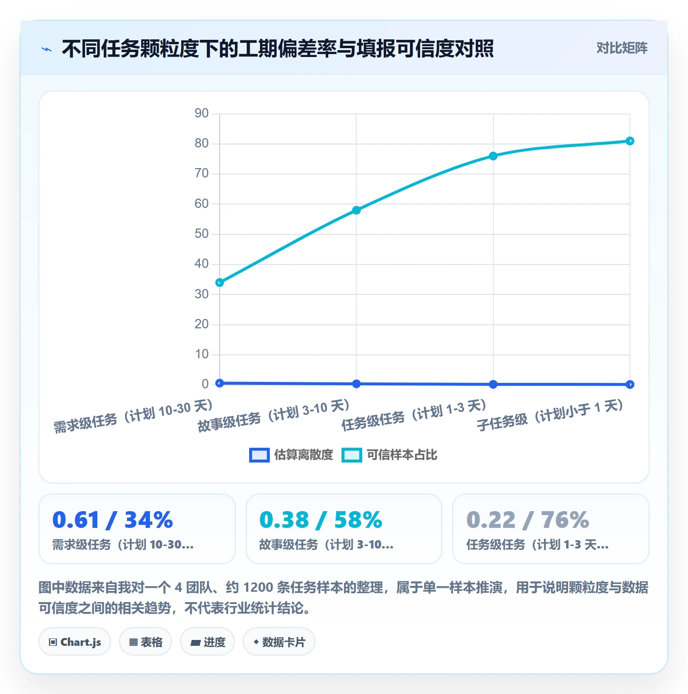 任务属性如何做好实际工期?项目经理流程优化与操作步骤