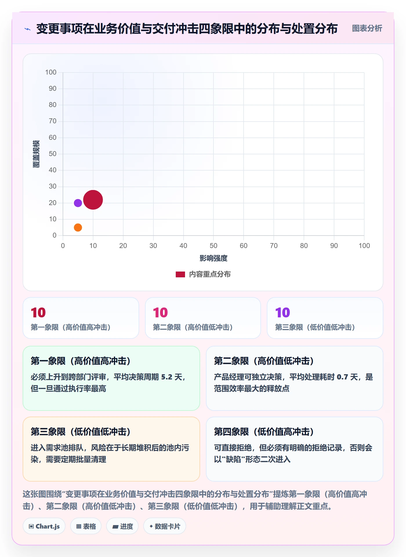 范围管理方法大全:管理层项目范围效率提升落地清单