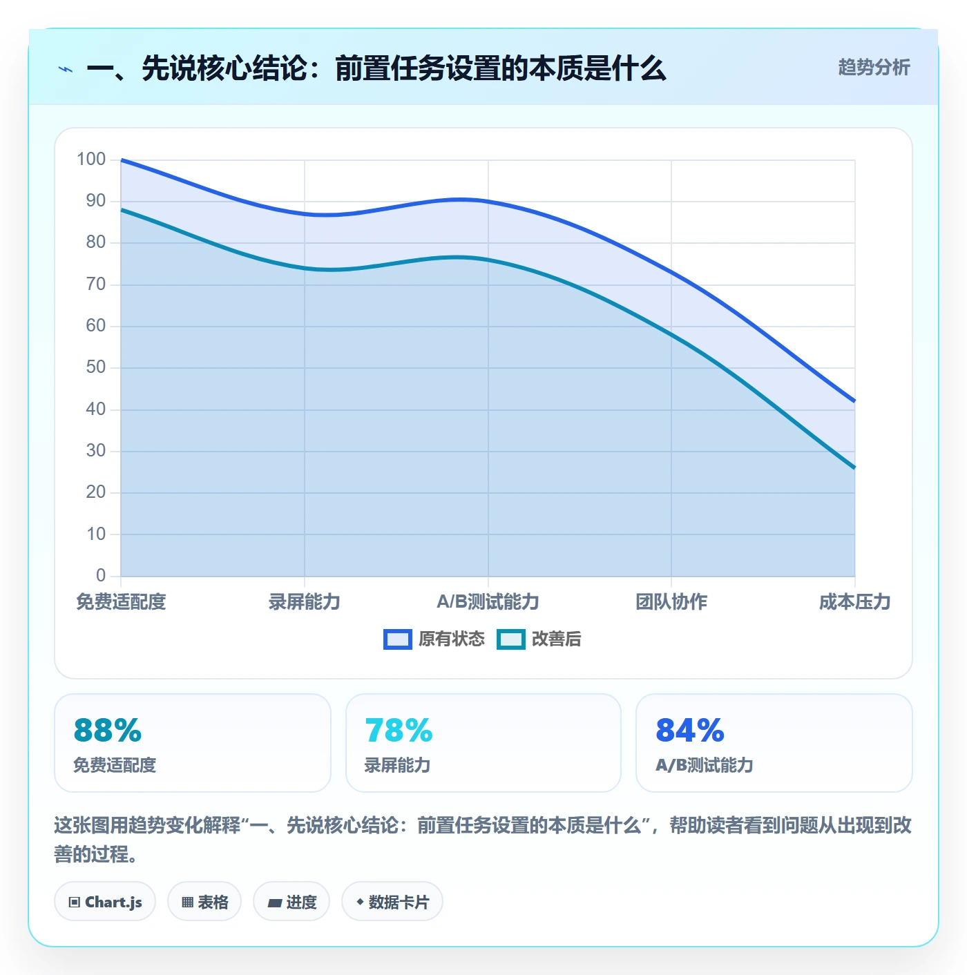 任务依赖前置任务教程：PMO入门指南，避坑指南