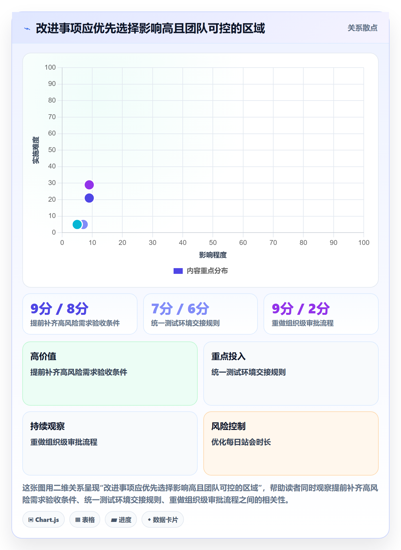 迭代复盘落地方案:跨部门团队开展迭代管理的入门指南案例解析