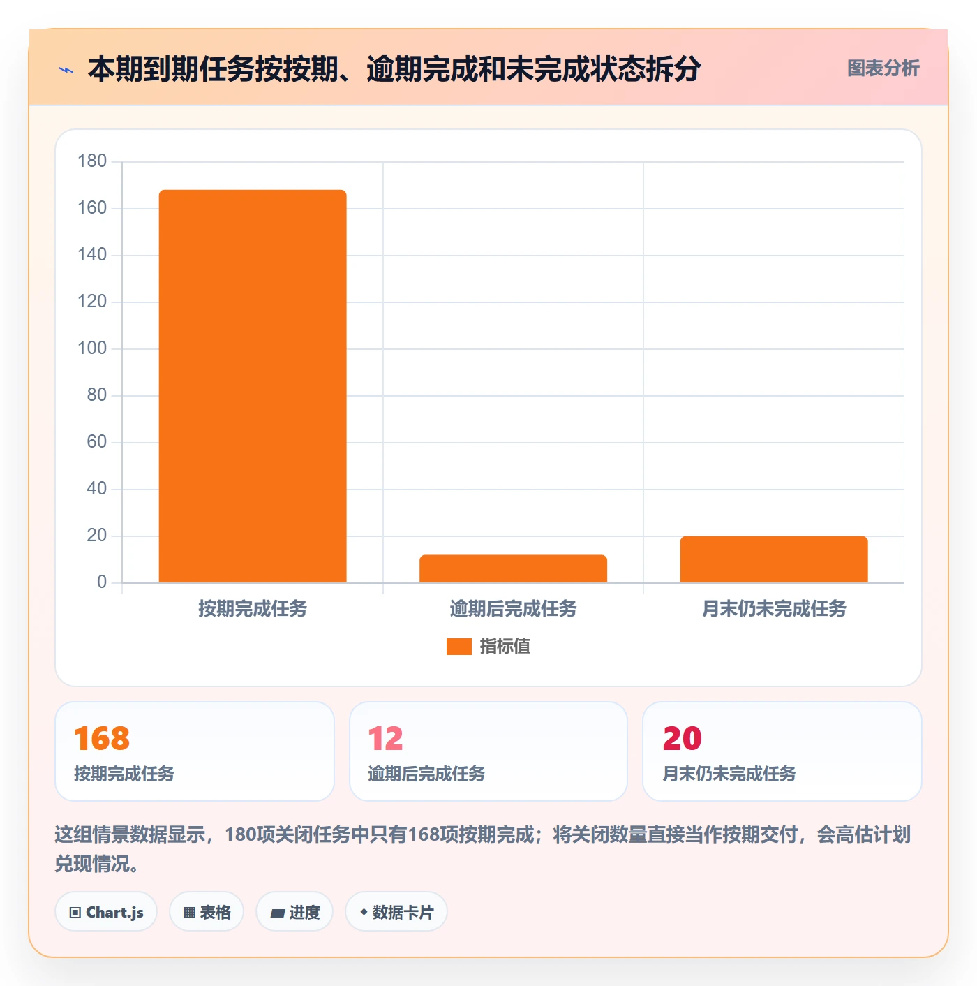 看板如何做好已完成?管理层数据分析与操作步骤