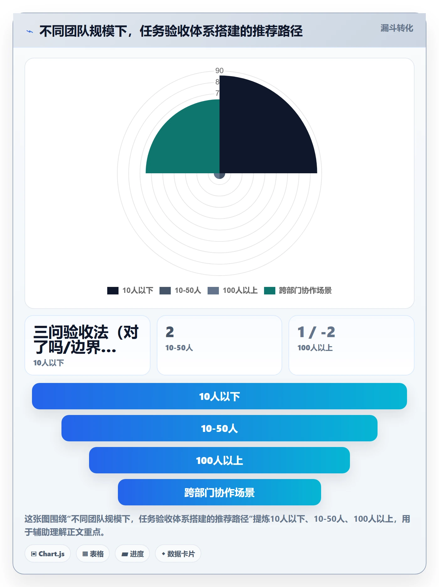 返工怎么做?产品经理流程优化:任务验收从0到1
