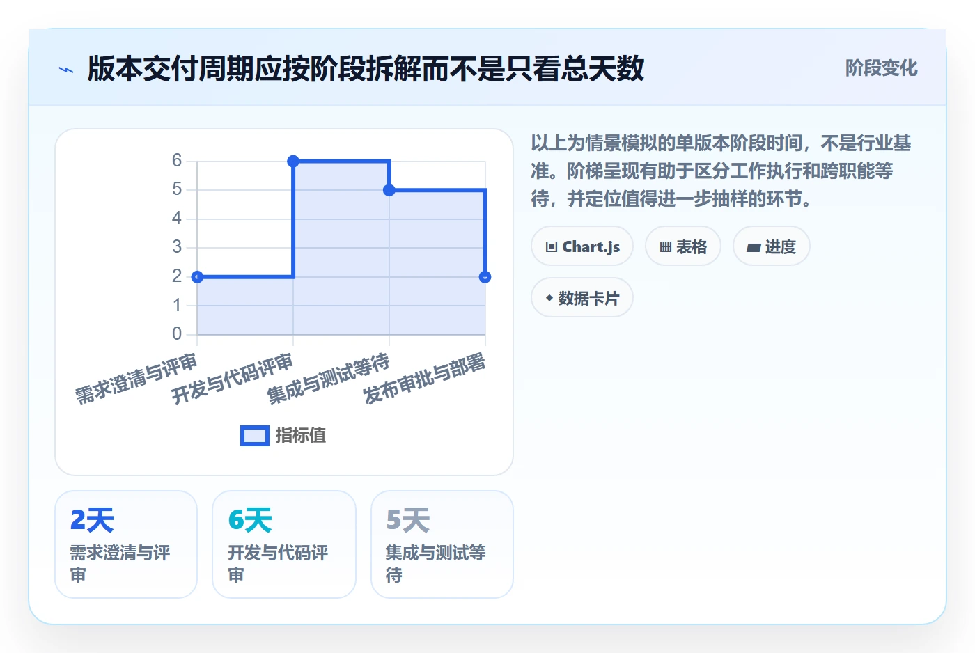版本状态流程与规范:跨部门团队版本管理数据分析关键指标