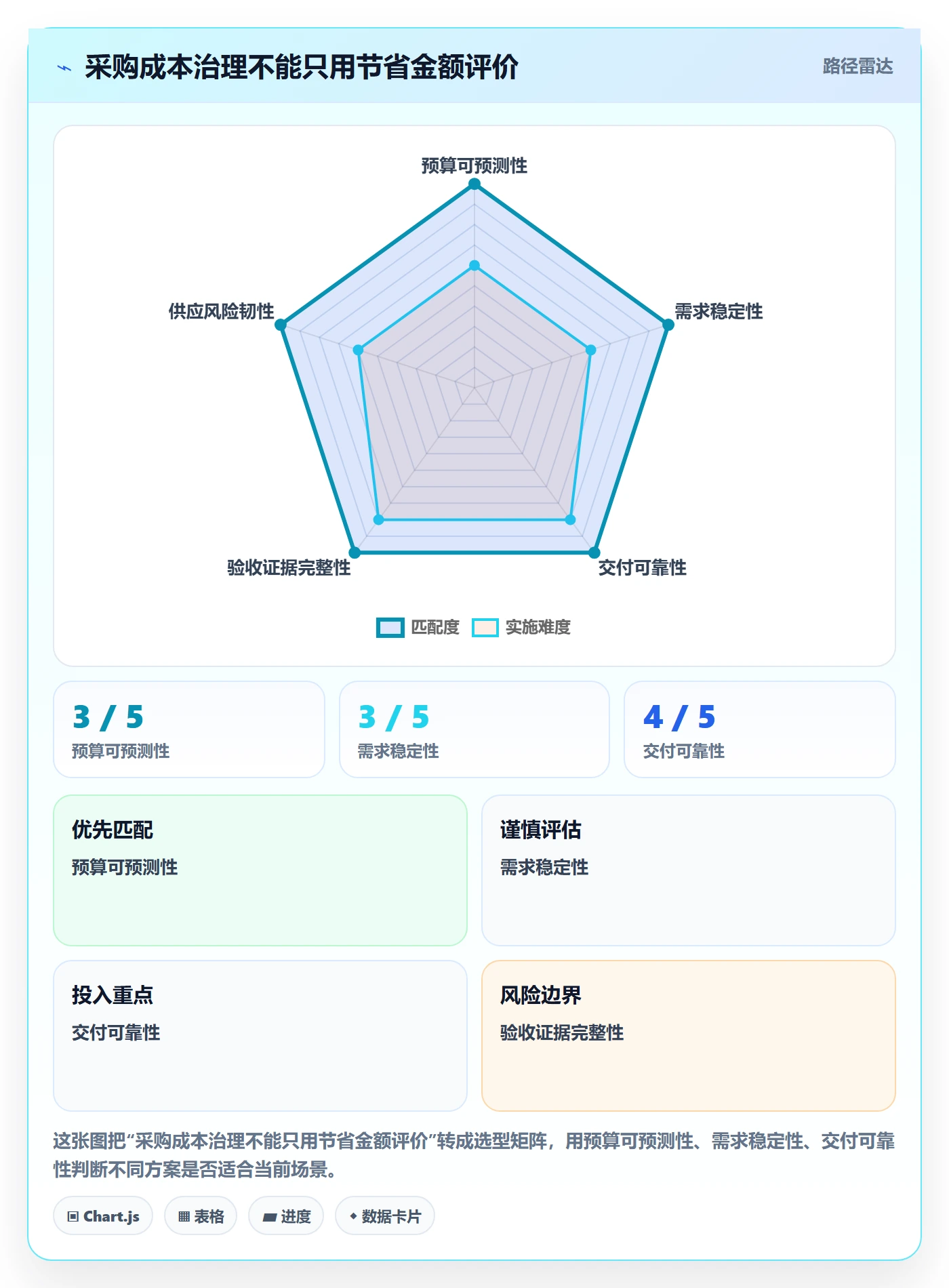 成本管理采购成本全流程:项目成员风险控制与一文讲清