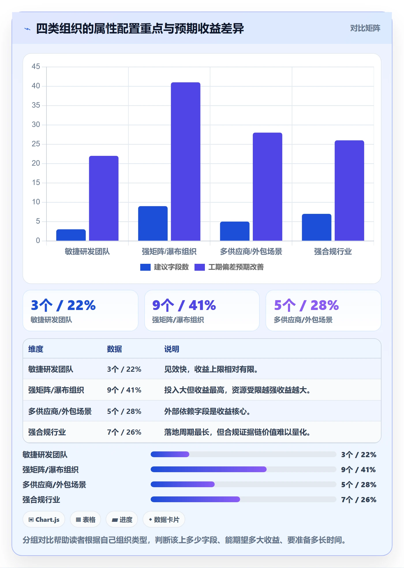 任务属性如何做好实际工期？PMO风险控制与操作步骤