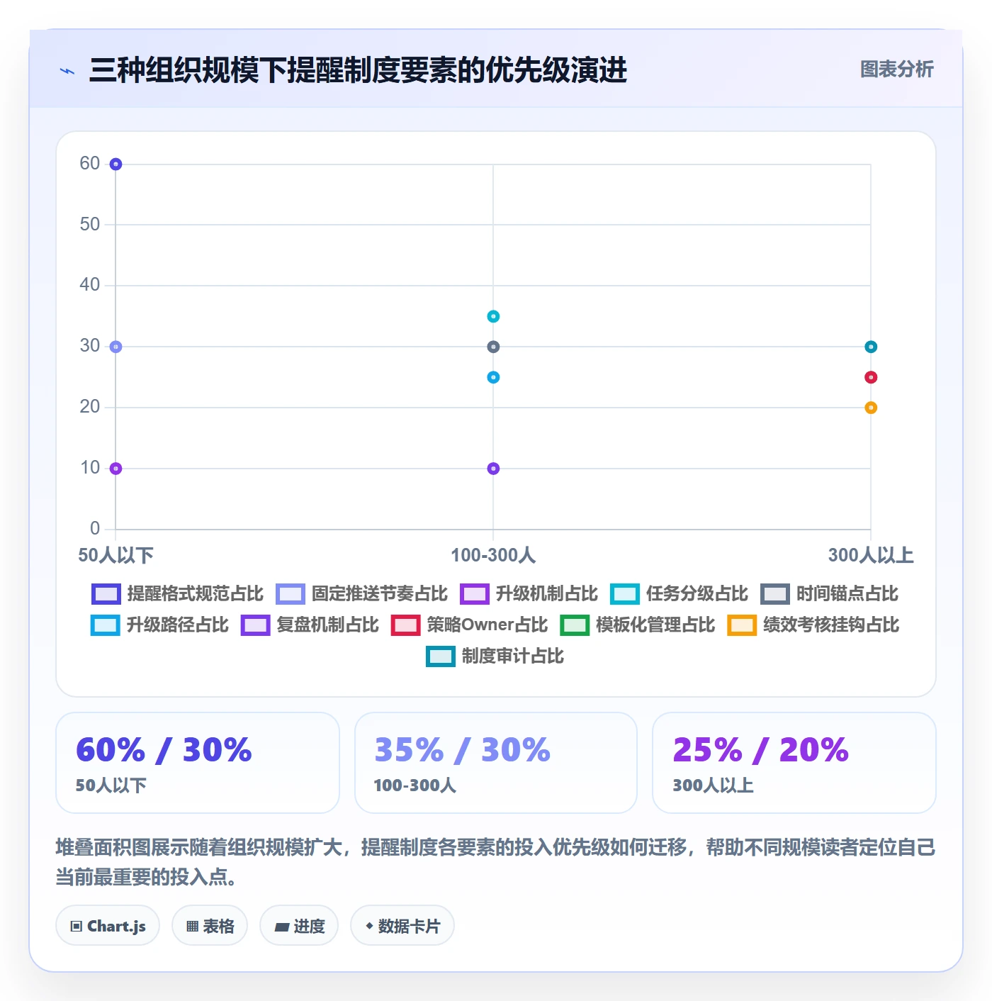 消息通知管理方法大全:PMO任务提醒制度设计落地清单