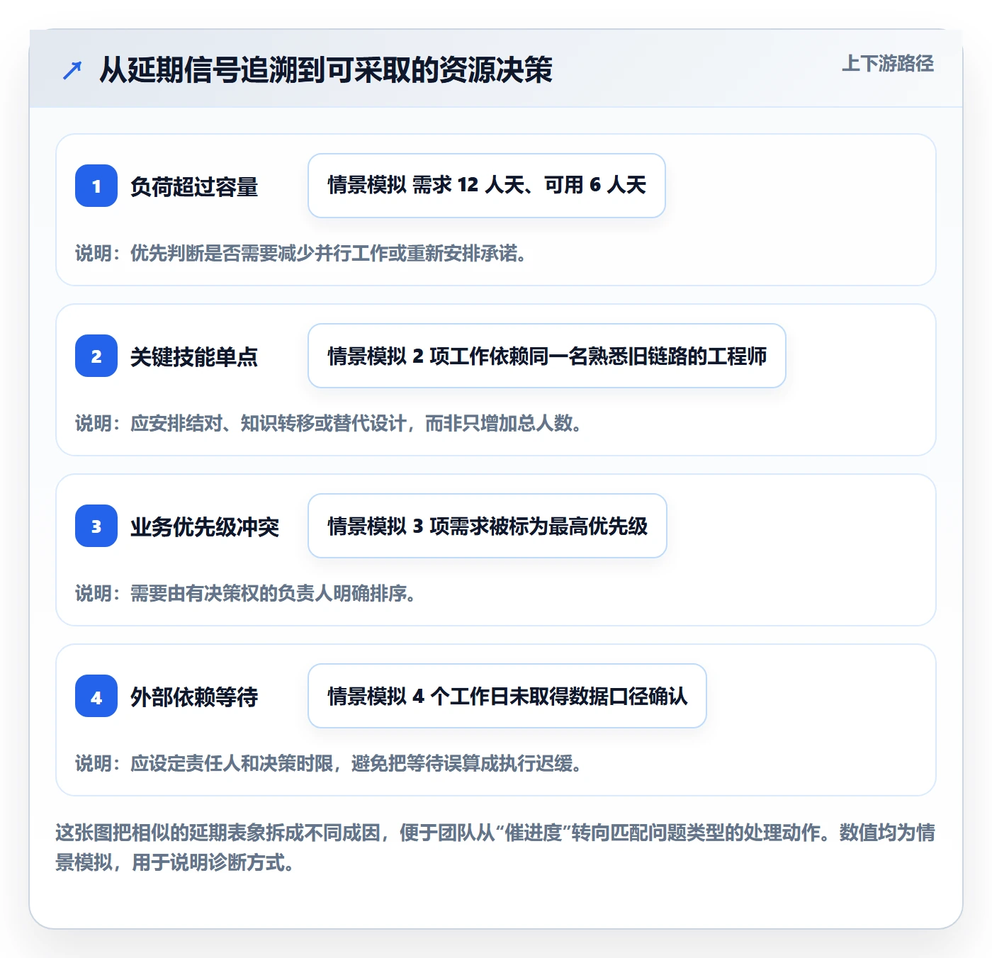 团队实操方法：企业管理者提升资源管理效率的流程优化方法与模板