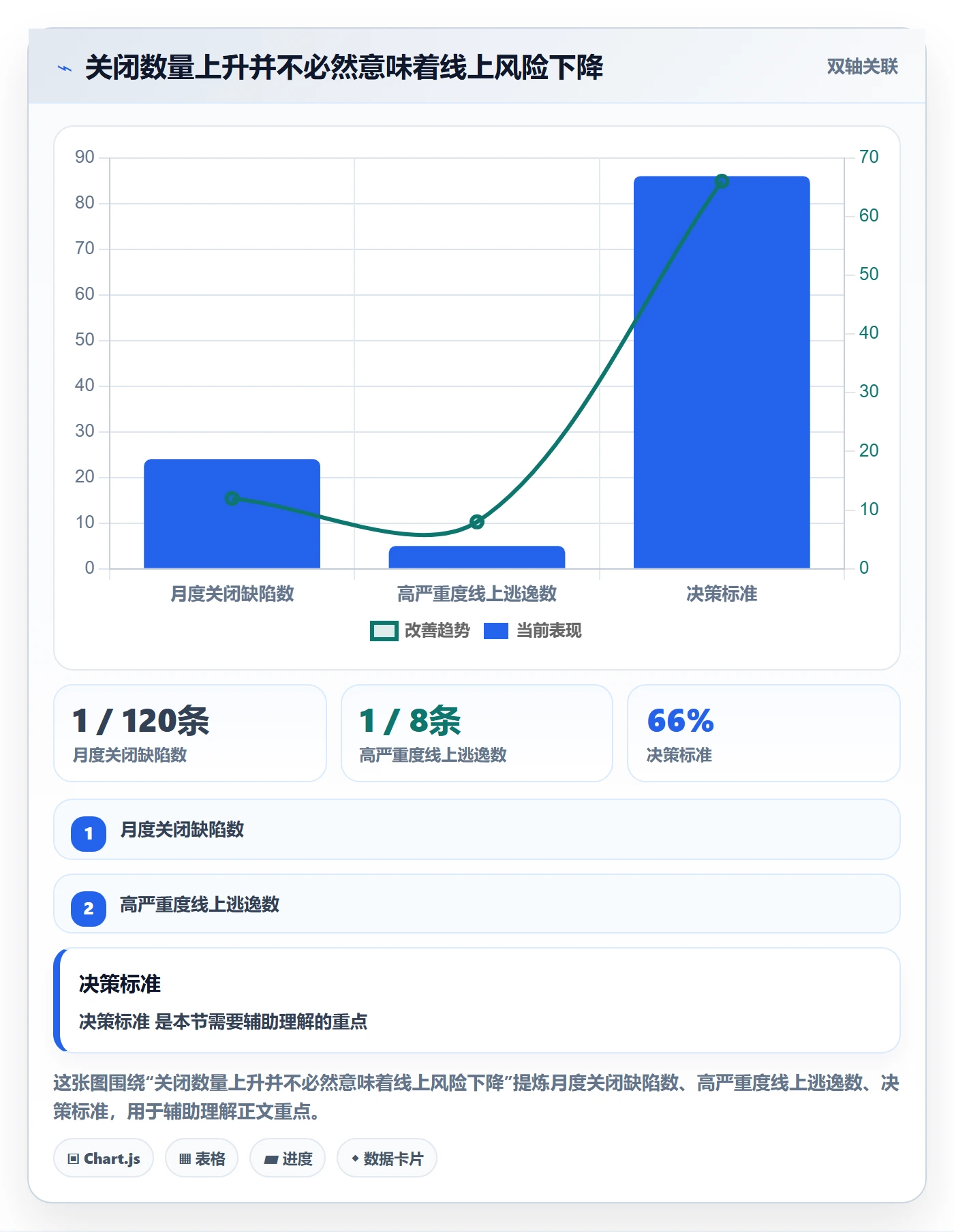 Bug / 缺陷如何做好问题？管理层实操方法与操作步骤