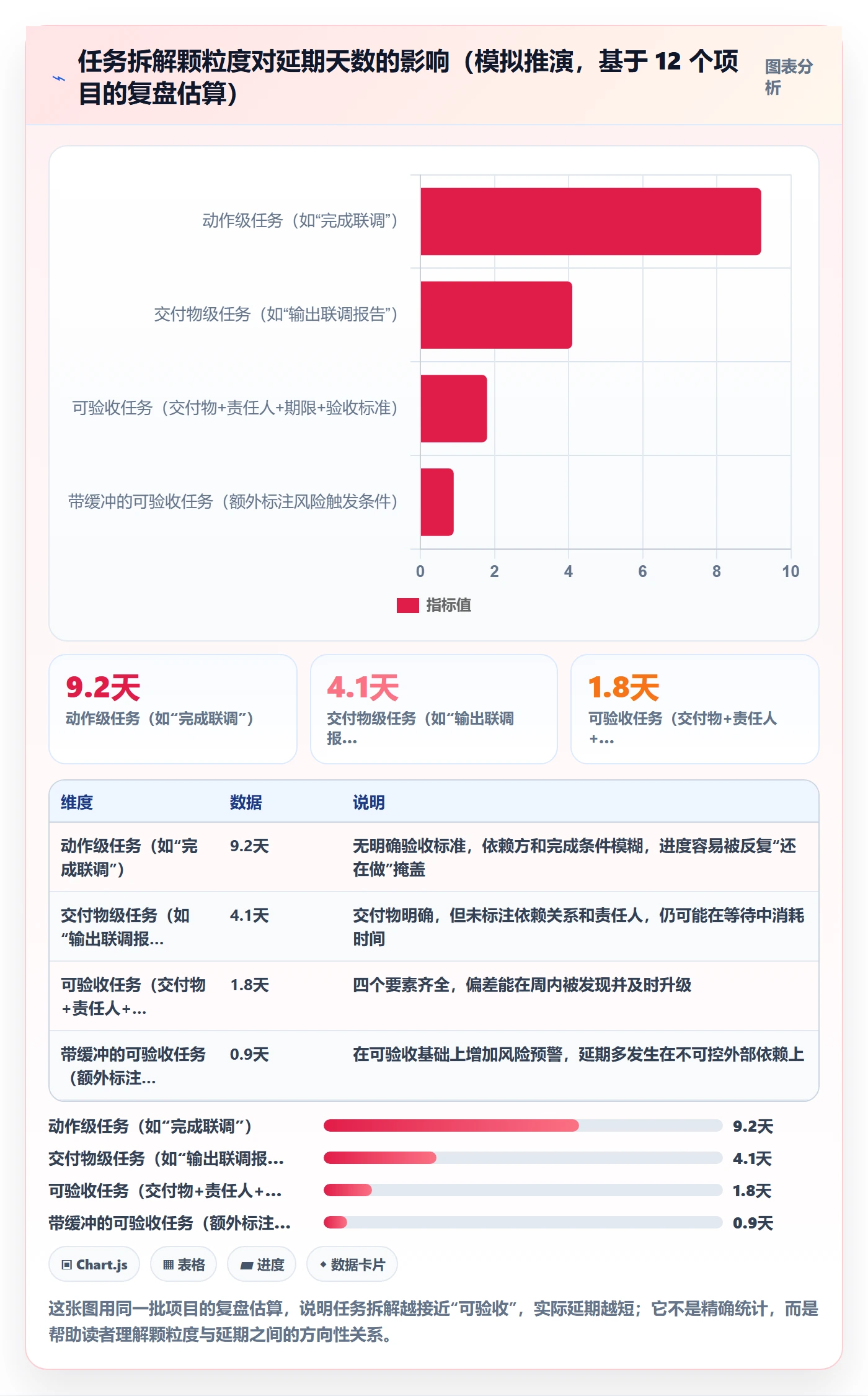 工作计划管理指南：项目成员如何做好项目规划，制度设计全流程