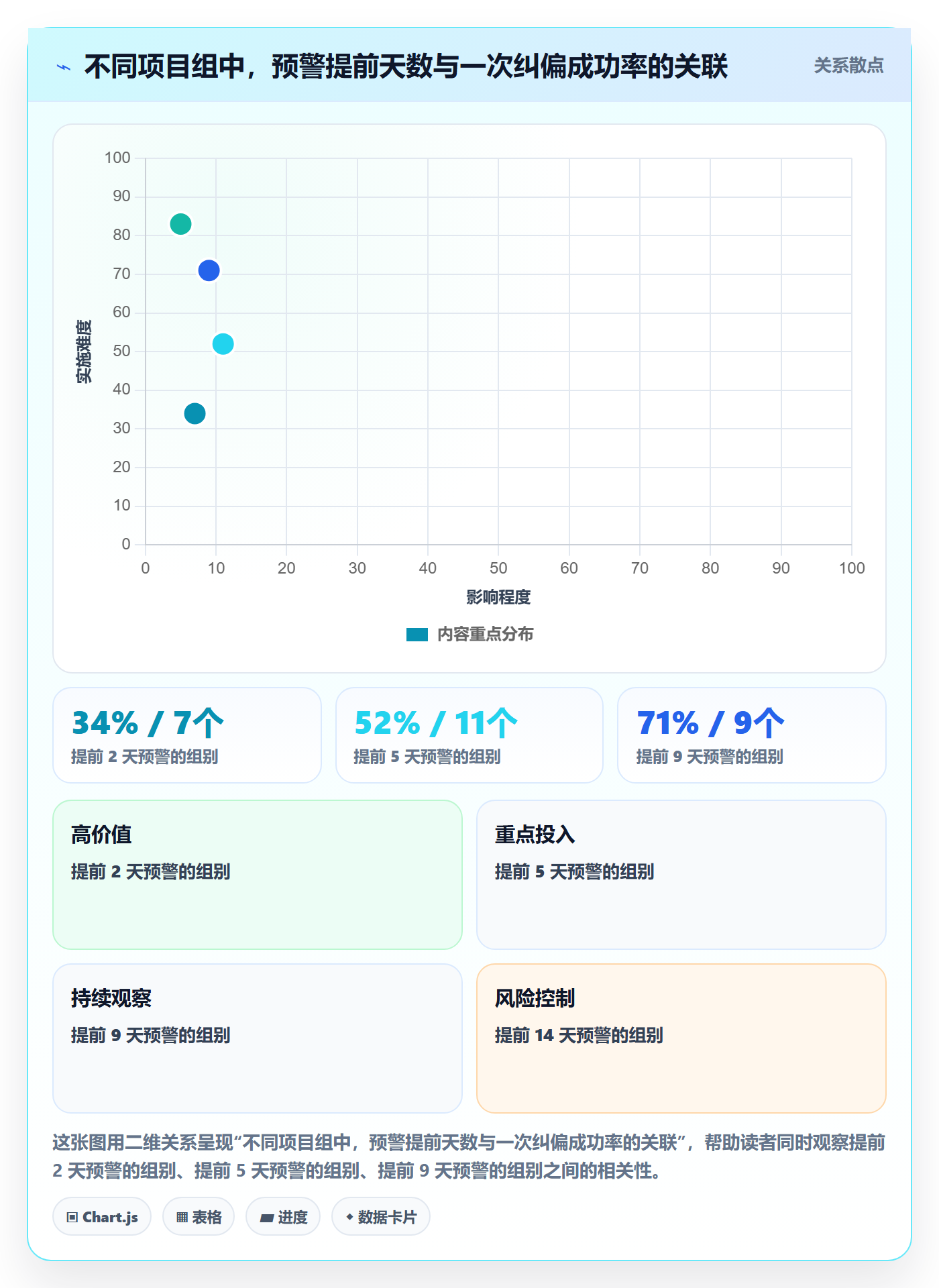 里程碑里程碑计划全流程：管理层效率提升与一文讲清
