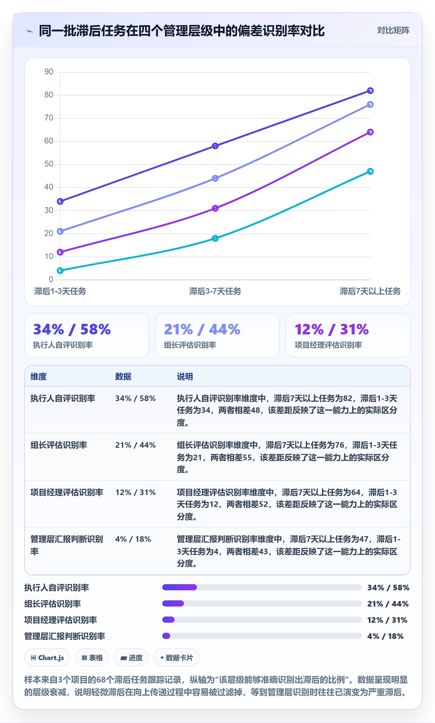 进度管理如何做好实际进度？管理层最佳实践与操作步骤